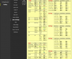 Call 3bet[OOP] TOT, SBvsBB, COvsBTN, EP-MPvsEP-BTN