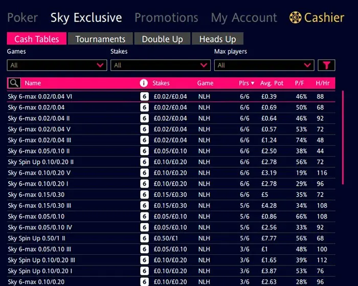 Sky Poker game and trafic