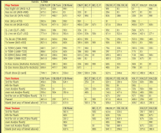as 3Bet - BBvsSB, EP-BTNvsEP-CO, SB-BBvsEP-CO, SB-BBvsBTN