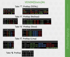 Tabs: Preflop