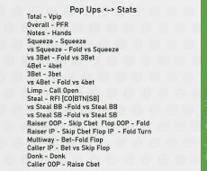 Pop Ups <-> Stats