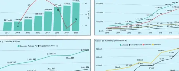 Reporte-2020-Juego-Online-Espana