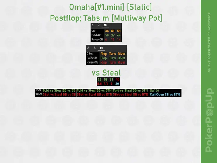 Venom Omaha Hud Mini мультивэй пот
