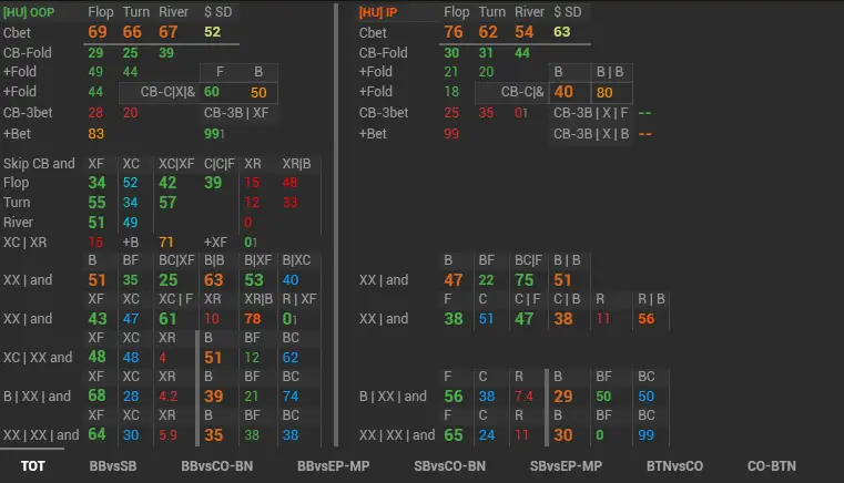 Venom Omaha Hud POP up 3бет постфлоп