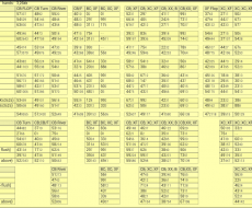 as PFR - SBvsBB, EP-COvsEP-BTN, BTNvsBB, EP-COvsBB