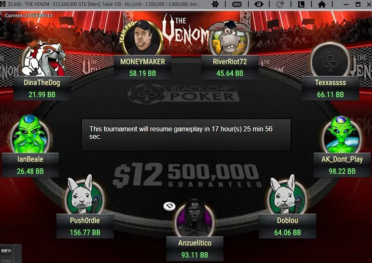 The Venom May 2024 Final Table