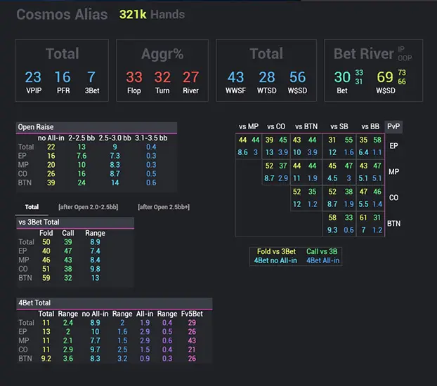 Cosmos Cash Popup Expert Open Raise