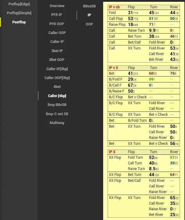 Analytics Package Cash постфлоп 4 бет IP