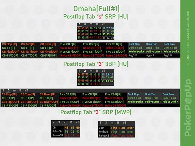 Venom Omaha Hud хедз-ап