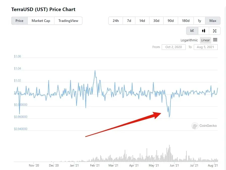 7bb1b9bb0dc5368c5b3d8