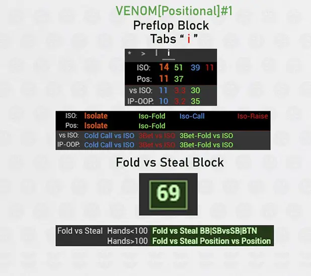 префлоп блок 3