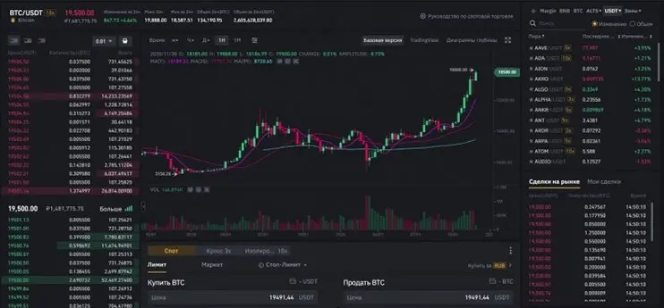 Купить биткоин на бирже