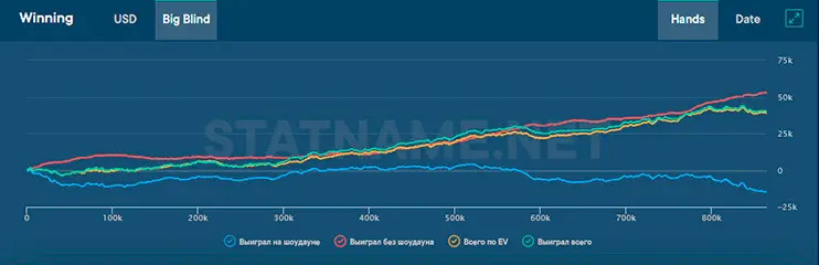 Statname графики