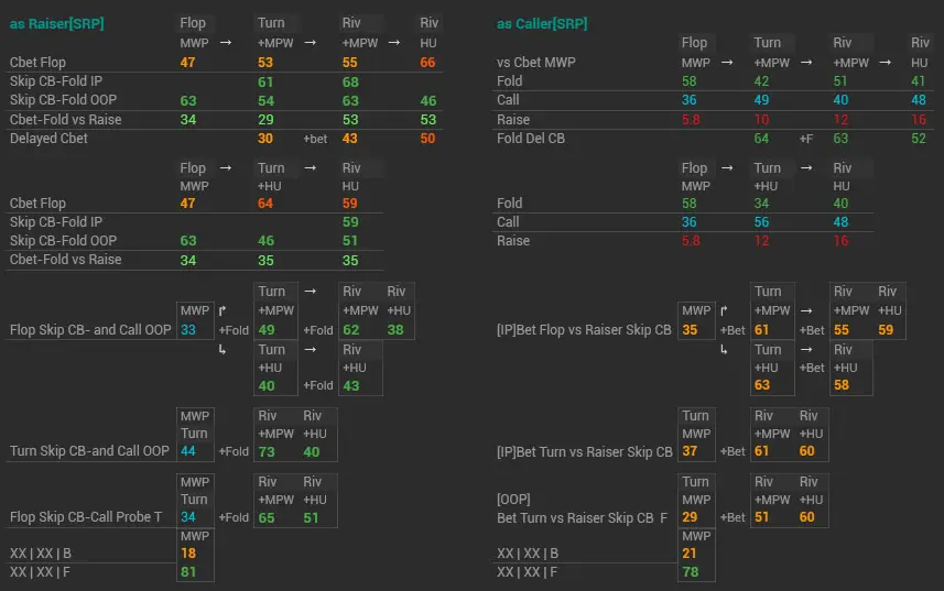 Venom Omaha Hud POP up Mwp