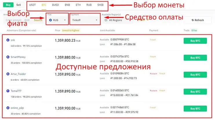 Купить биткоин p2p