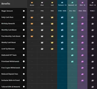 Bet Online Sportsbook VIP Club