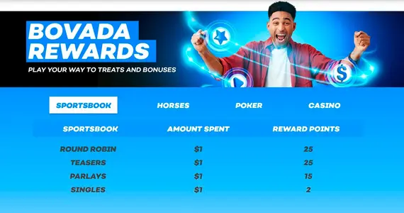 Bovada Sportsbook Rewards