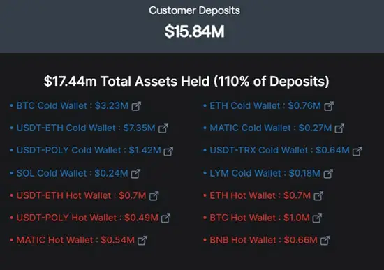 Страница Proof of Reserves на сайте Coin Poker 