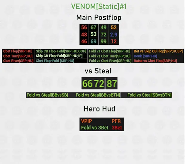 Venom Cash Hud Static Главный постфлоп
