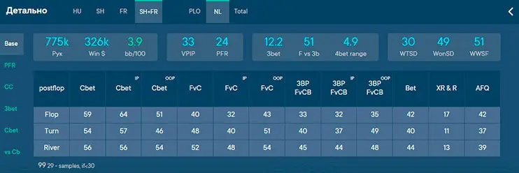 Statname детальная статистика