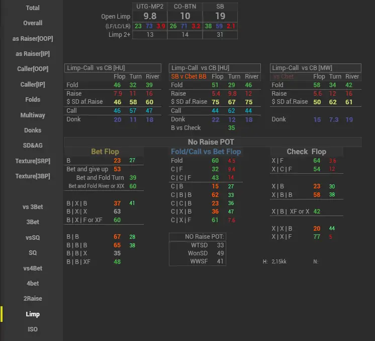 Venom Cash Hud POP up Limp