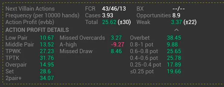 H2N Анализ решений