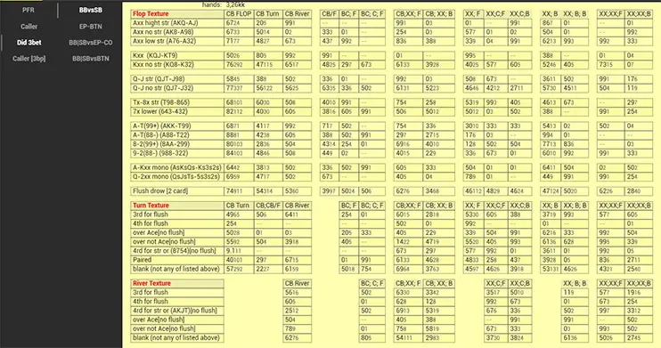 Analytics Package Cash Texture 3бет