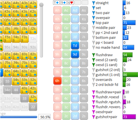 Range distribution output in combos and percentages