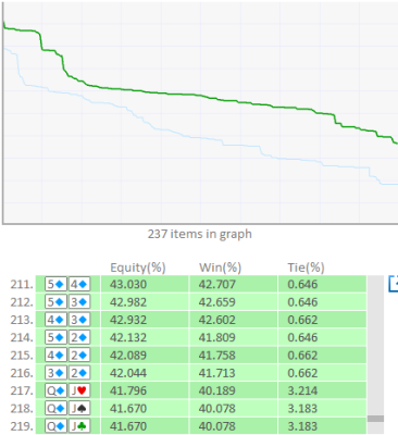 Various output modes for visualizing equity