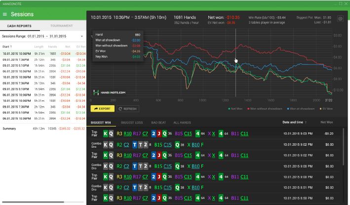 Poker session statistics