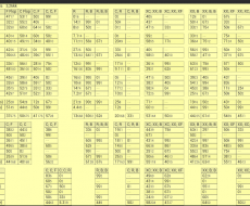 vs 3Bet - SBvsBB, BTNvsSB-BB,EP-COvsSB-BB,EP-COvsEP-BTN