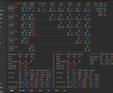 vs 3Bet (Внутри перекл. позиций)